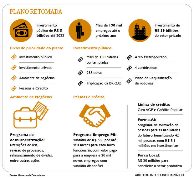 Governo do Estado de Pernambuco - Forças de segurança de PE